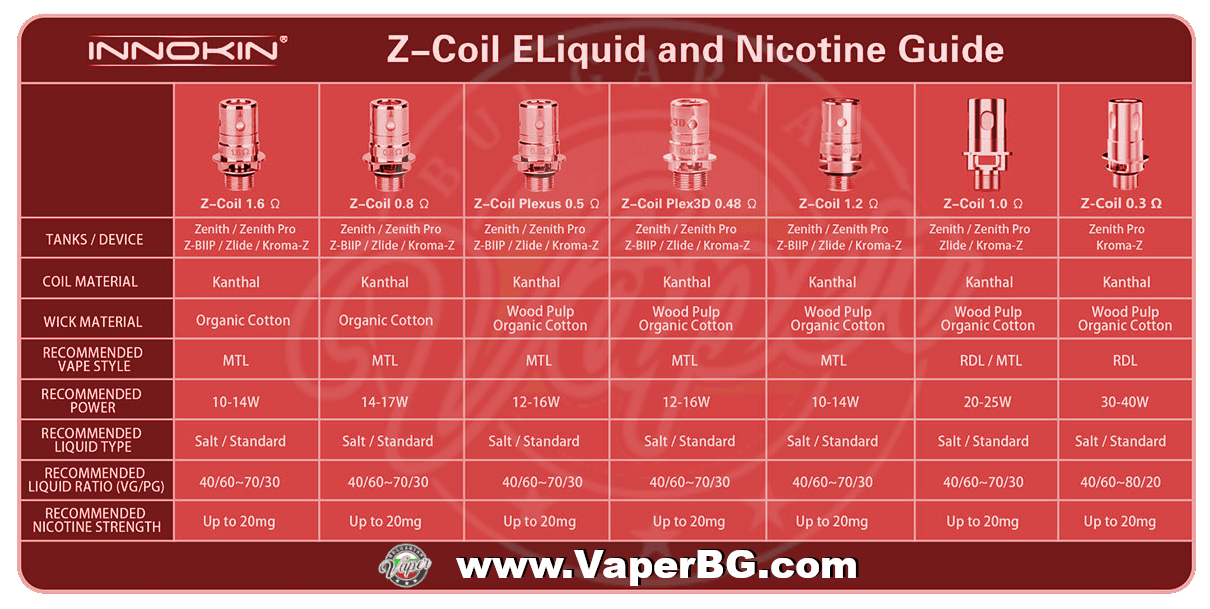 Innokin Z Coils Banner