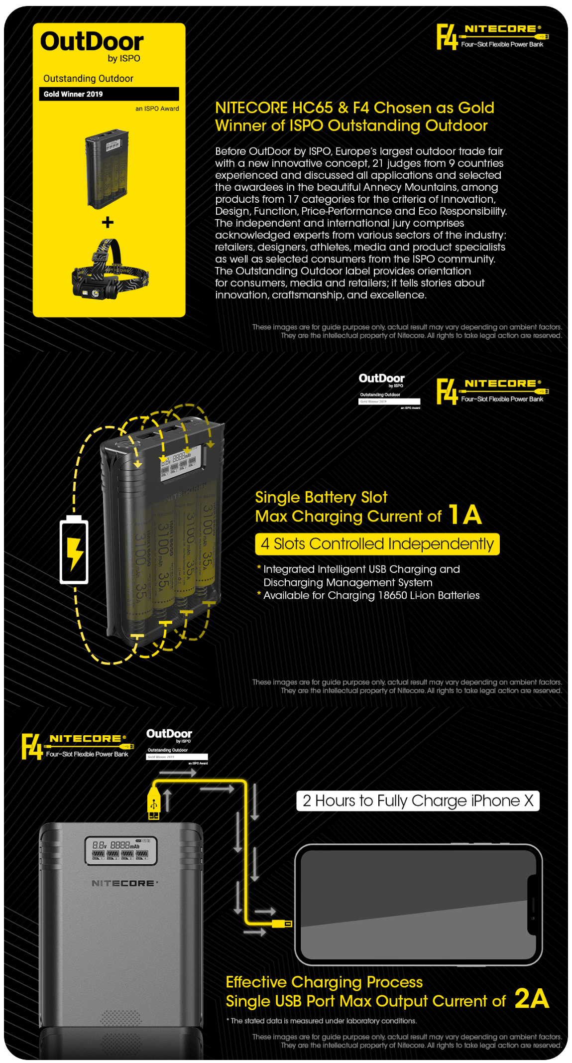 Nitecore F4 Flexible Fast 2A Charger & Power Bank Banner1