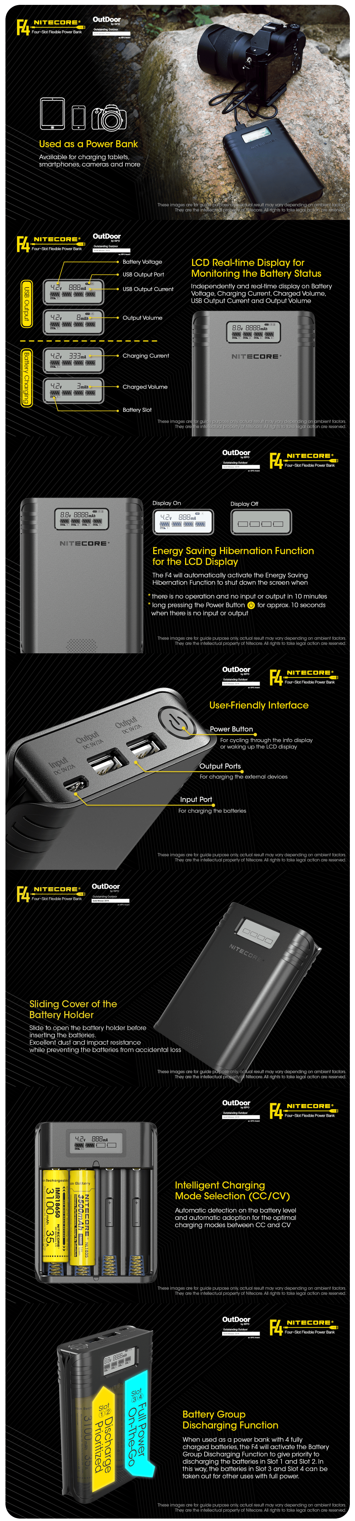 Nitecore F4 Flexible Fast 2A Charger & Power Bank Banner2