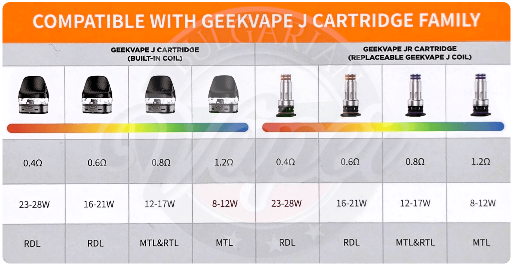 Cartridges for Geekvape Digi Pro-Max Pod Kit Banner1