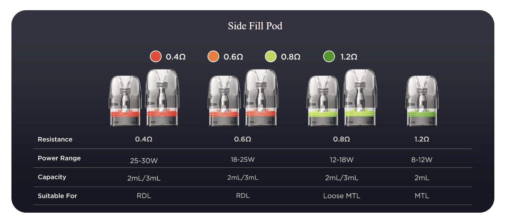 Geekvape Q Series Mesh Pods Side Fill 3ml Banner