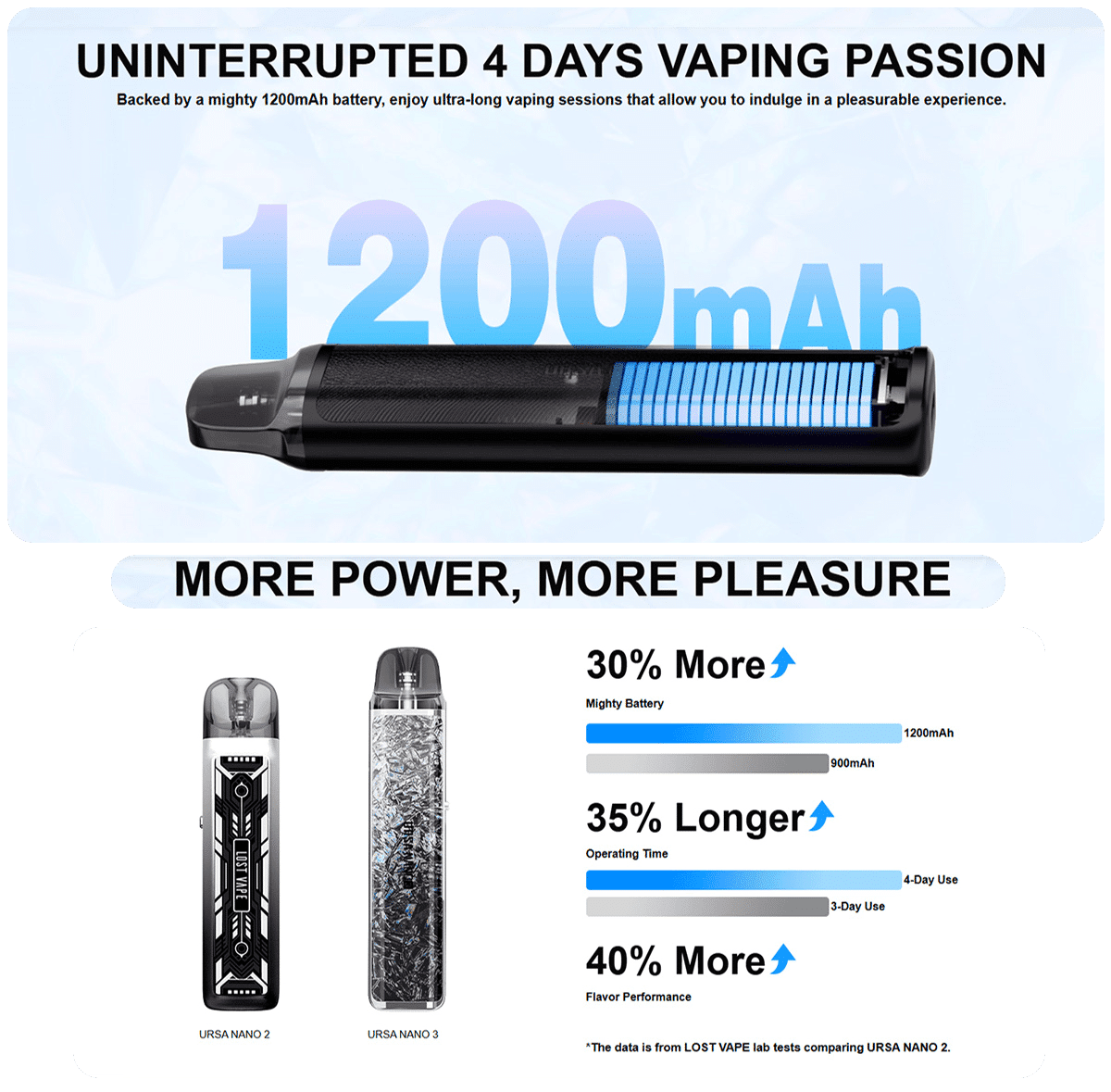 Lost Vape Ursa Nano 3 Pod Kit 2.5ml 1200mAh Banner5