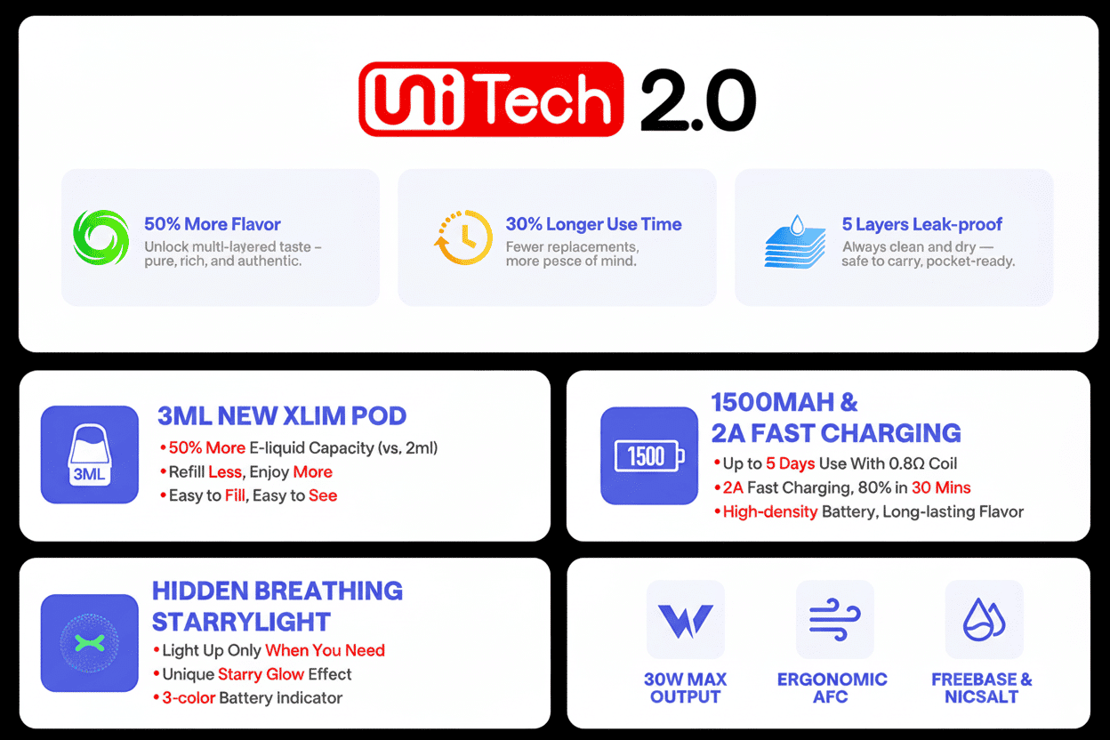 OXVA XLim Go 2 1500mAh 3ml Pod Vape Kit Banner2