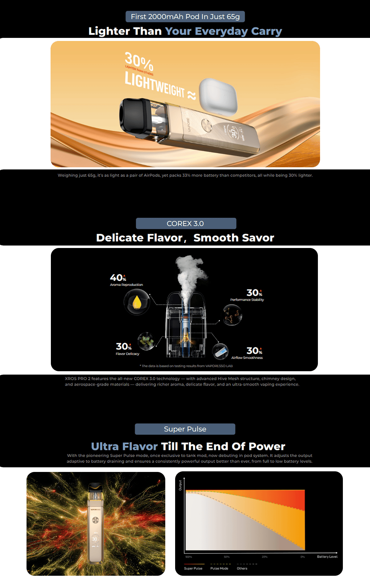 Vaporesso XROS Pro 2 Pod Kit 3ml 2000mAh Glittering Black Banner3